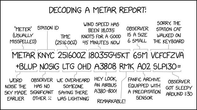 Dekodowanie raportu METAR