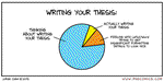 PHD Comics: Amount of Time Spent Writing your Thesis