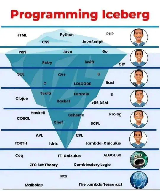 Programming Iceberg