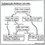 Współpraca z dyplomantem…