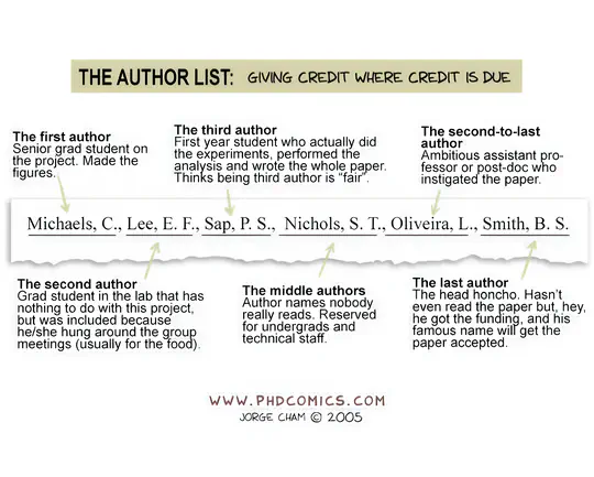 Oddawanie czci temu, komu się należy