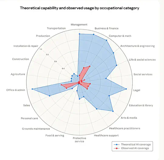 Które zawody AI zlikwiduje